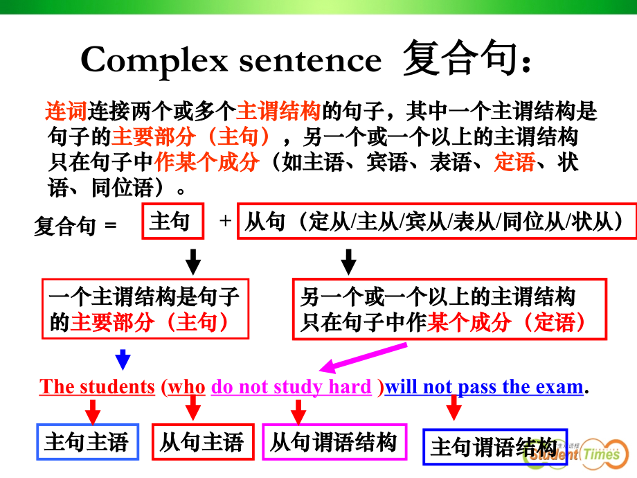 高一英语必修一定语从句PPT课件.ppt_第2页