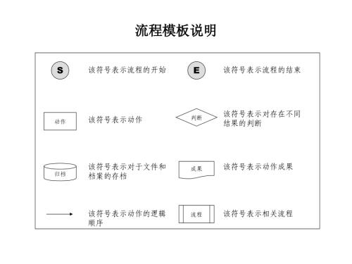 HR六大模块流程图.ppt