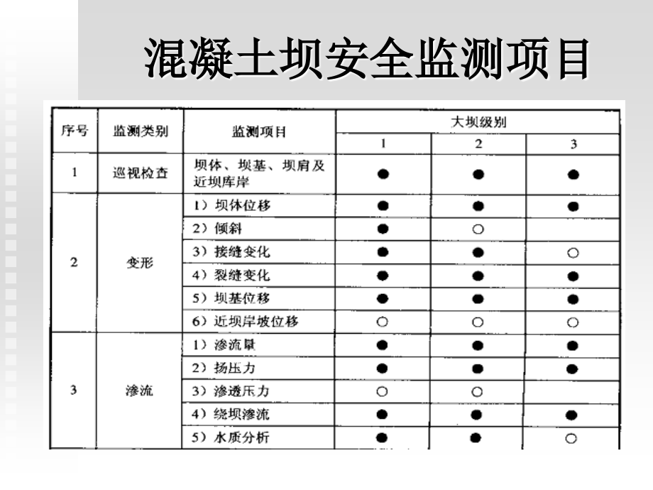 大坝安全监测-4(仪器选型).ppt_第2页
