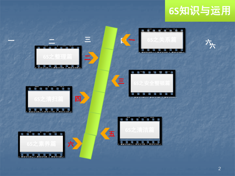 车间6S管理知识培训教材ppt课件.ppt_第2页