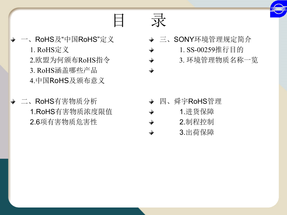 HSF基础知识培训(基础篇)..ppt_第2页