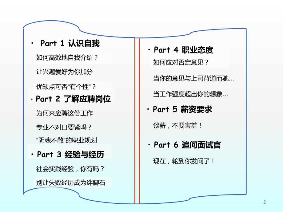 面试十三问之面试中的经典问题应对技巧ppt课件.ppt_第2页