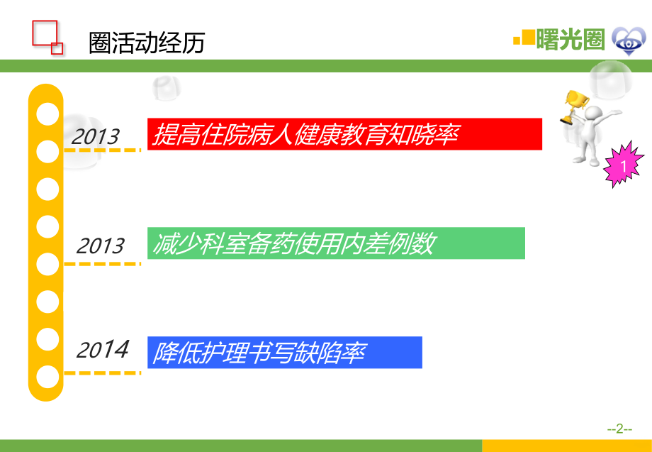 降低护理书写缺陷率PPT课件.ppt_第2页