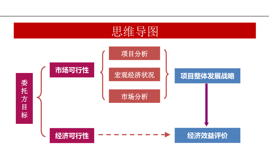 项目可行性研究报告PPT课件.pptx_第2页