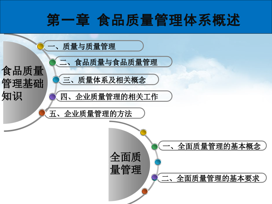 食品质量管理ppt课件.ppt_第2页
