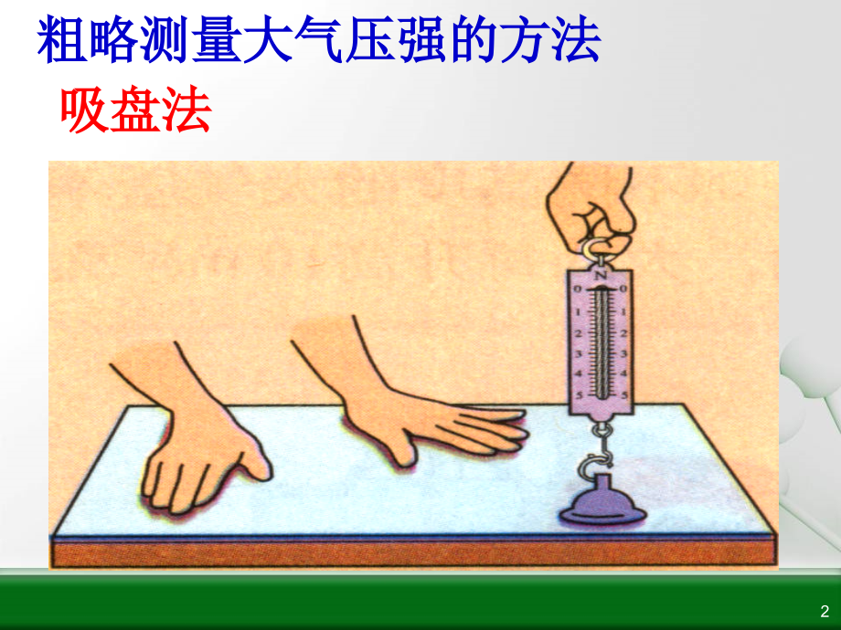 测量大气压的几种PPT课件.ppt_第2页