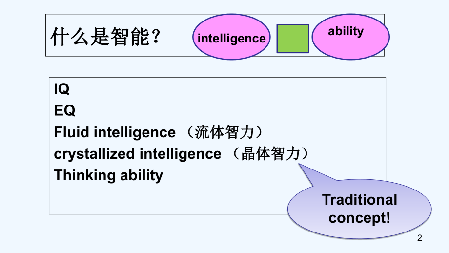 多元智能介绍-PPT.ppt_第2页