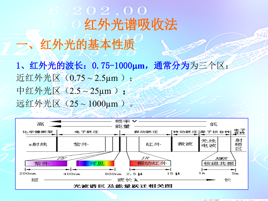 红外光谱吸收法课件.ppt_第1页