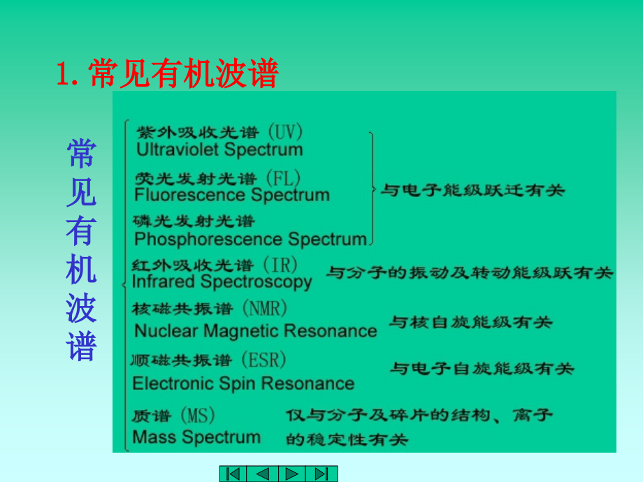 第七章 有机化合物的波谱分析.ppt_第2页