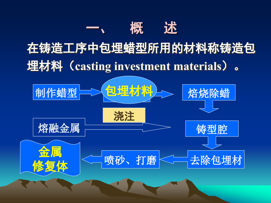 铸造包埋材料课件.ppt_第2页