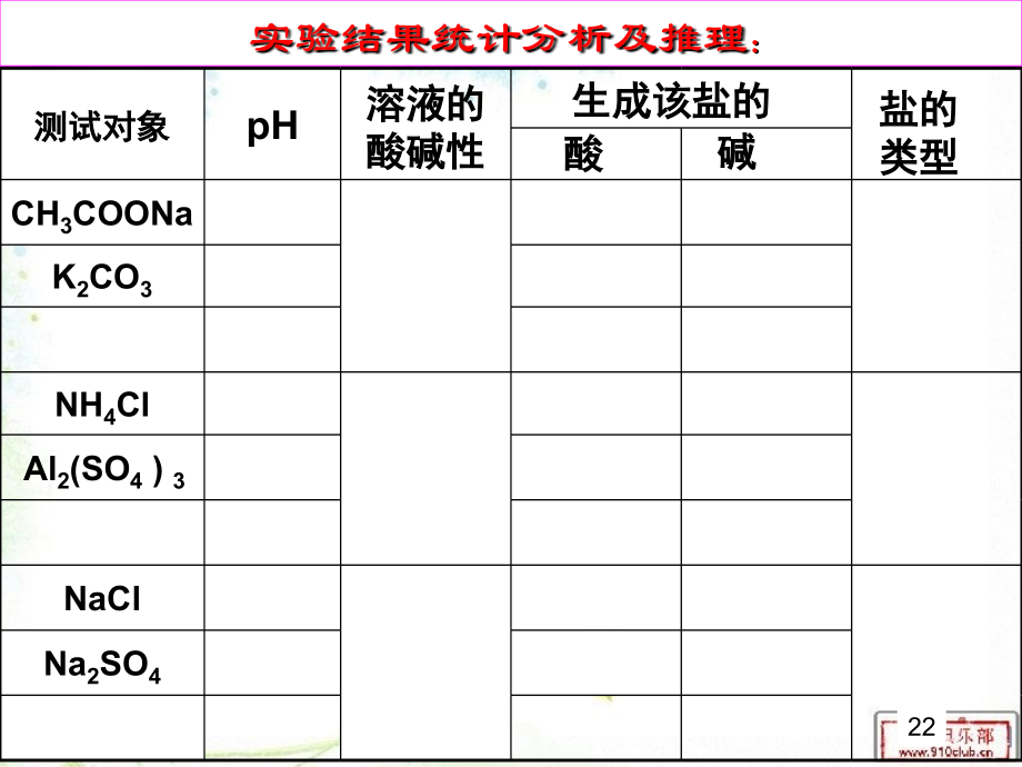 等高线地形图.ppt_第2页