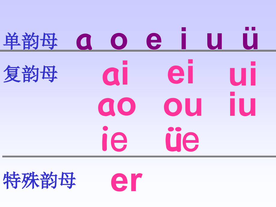 an-en-in-un-ün课件.ppt_第2页