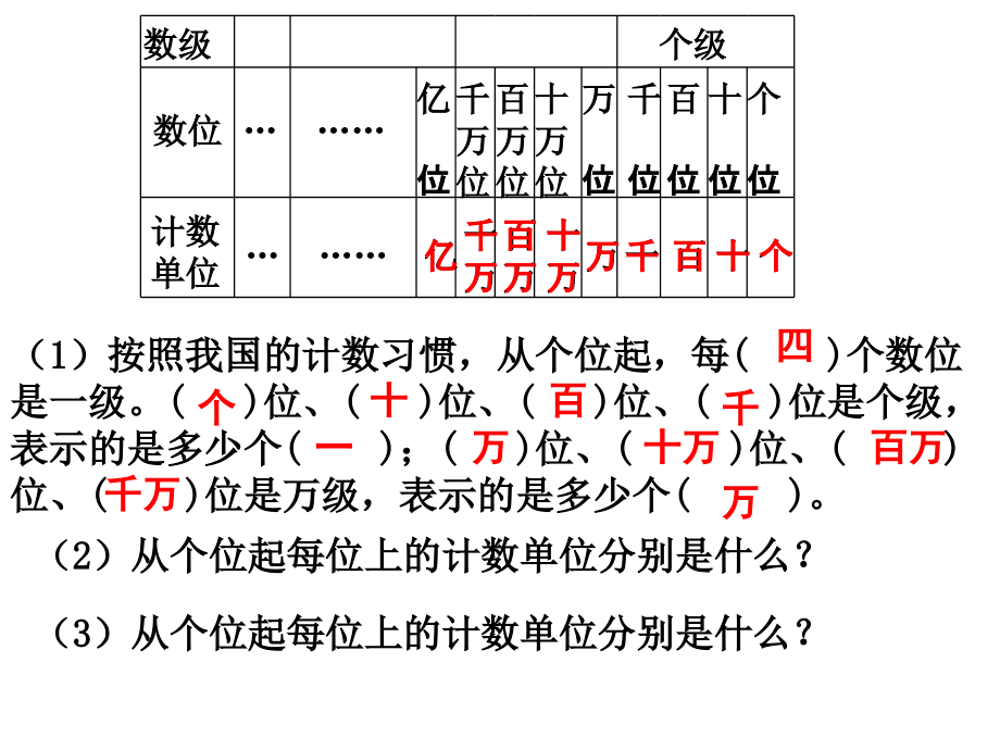 亿以内数的读法与写法练习课.ppt_第2页