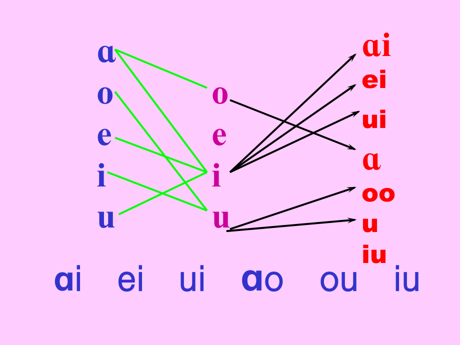ie--ue--er.ppt_第1页