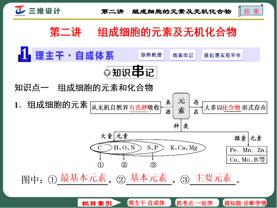 第二讲组成细胞的元素及无机化合物.ppt_第1页