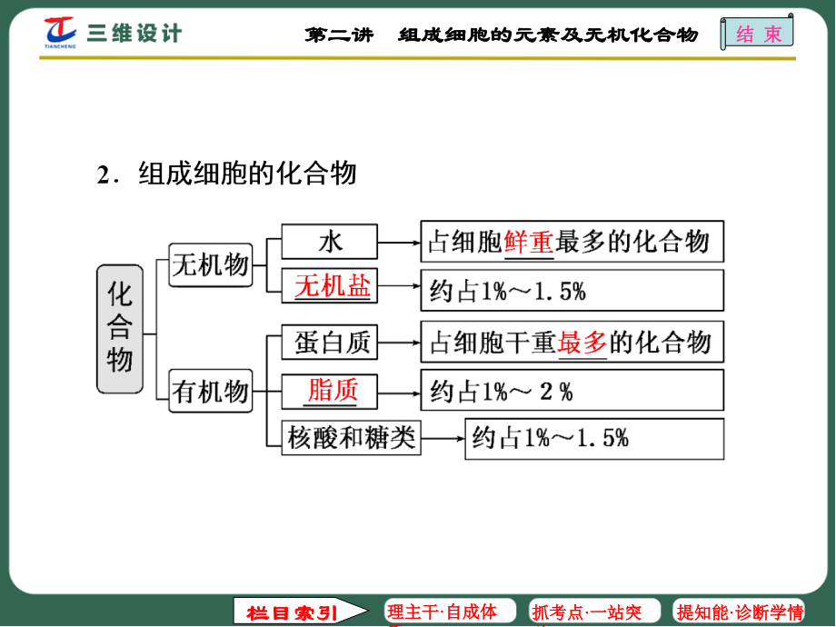 第二讲组成细胞的元素及无机化合物.ppt_第2页