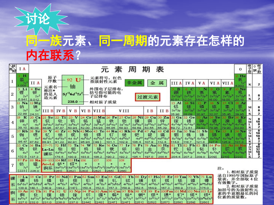 元素的性质与原子结构—碱金属元素.ppt_第2页