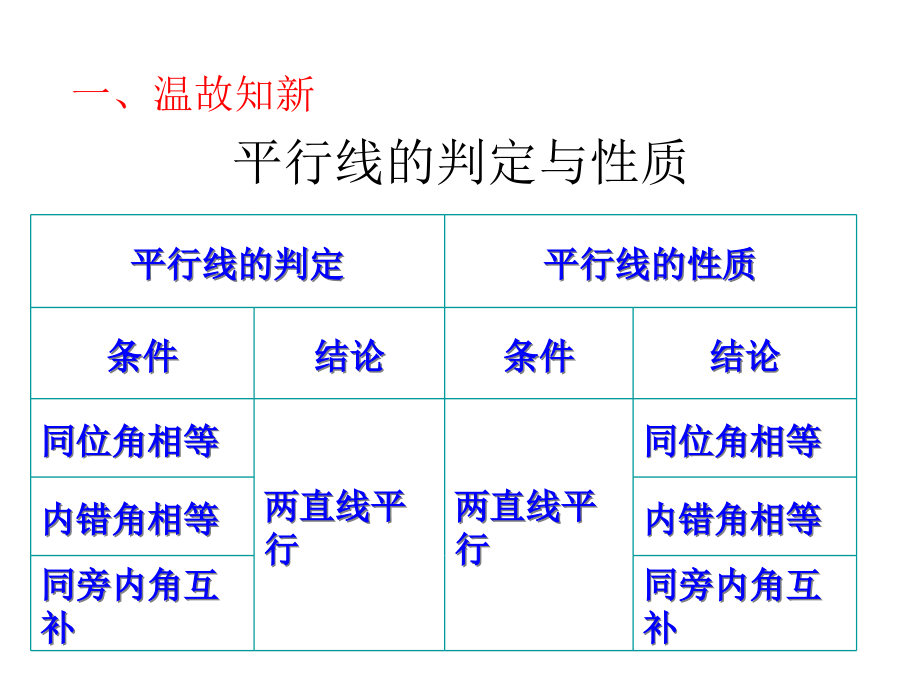 相交线平行线复习.ppt_第2页