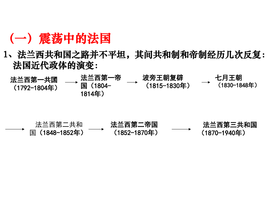 人教版选修四拿破仑.ppt_第1页