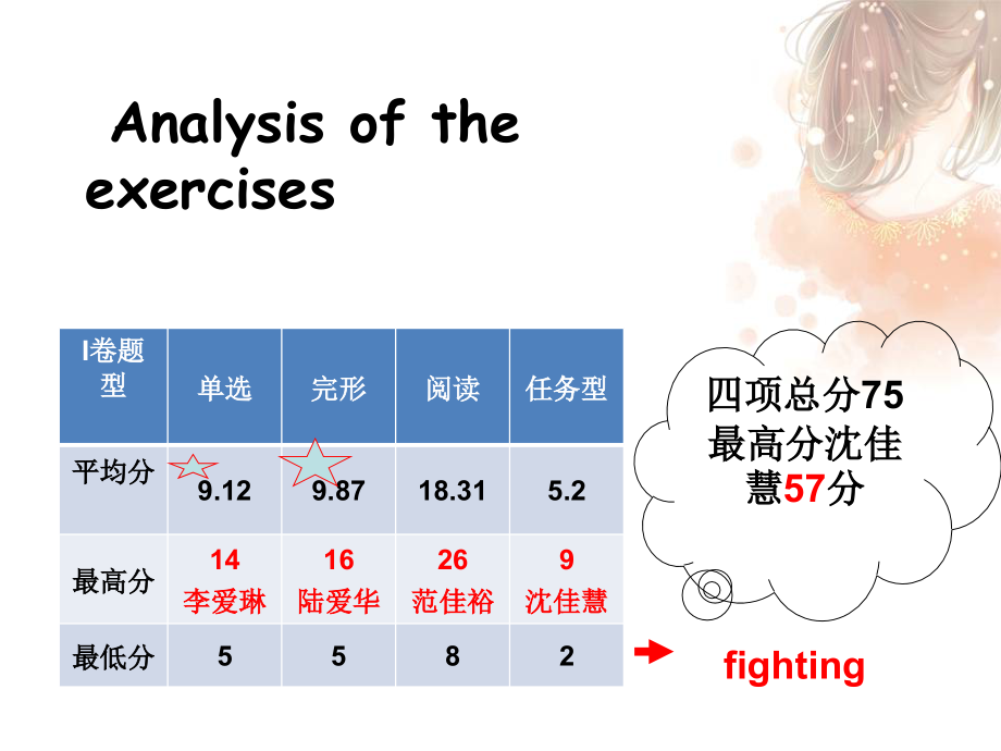 高中三年级英语第一课时课件.ppt_第2页