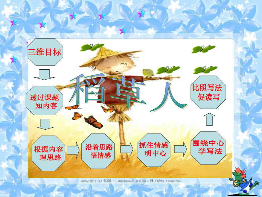 六年级语文稻草人课件.ppt_第2页