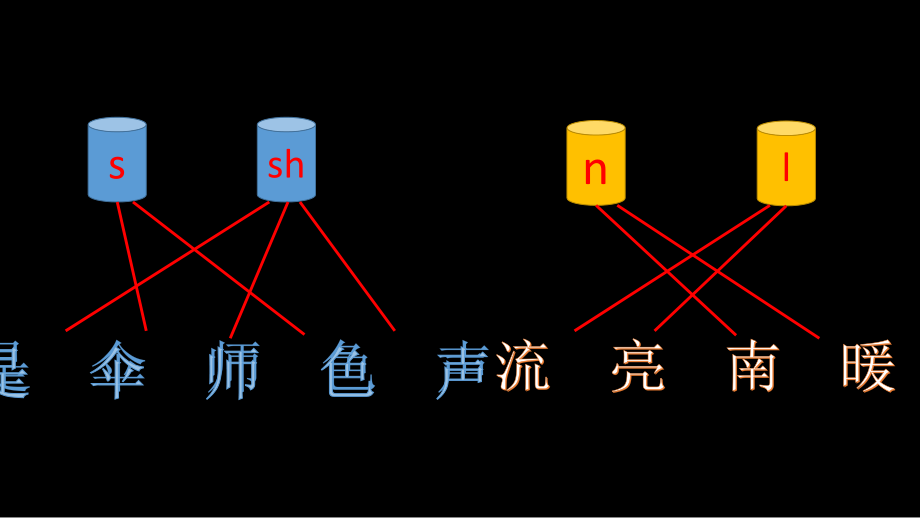 语文园地二演示文稿.ppt_第2页
