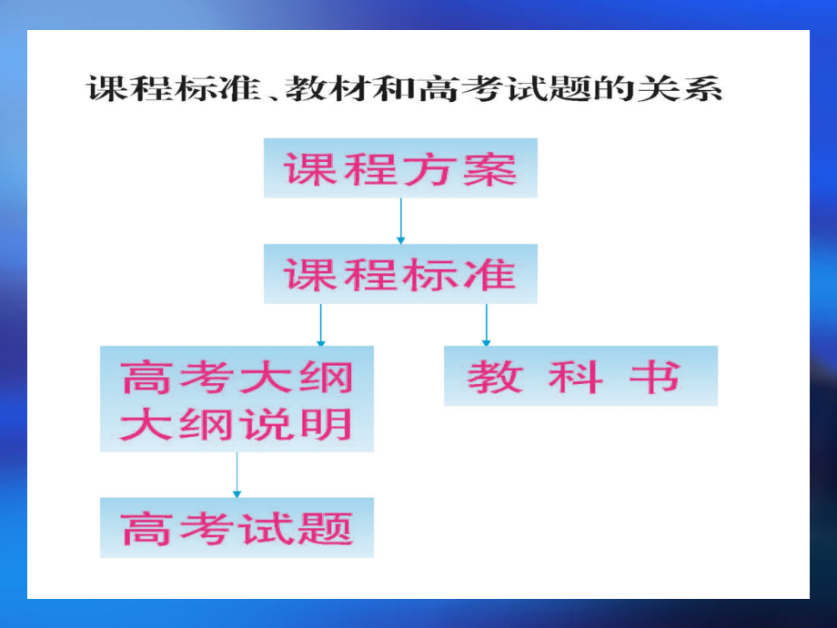 高中英语词汇教学.ppt_第2页