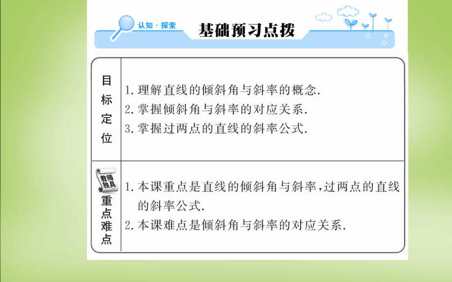 倾斜角与斜率课件.ppt_第2页