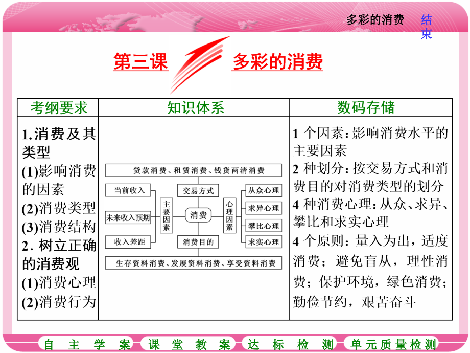第一单元--第三课--多彩的消费.ppt_第1页