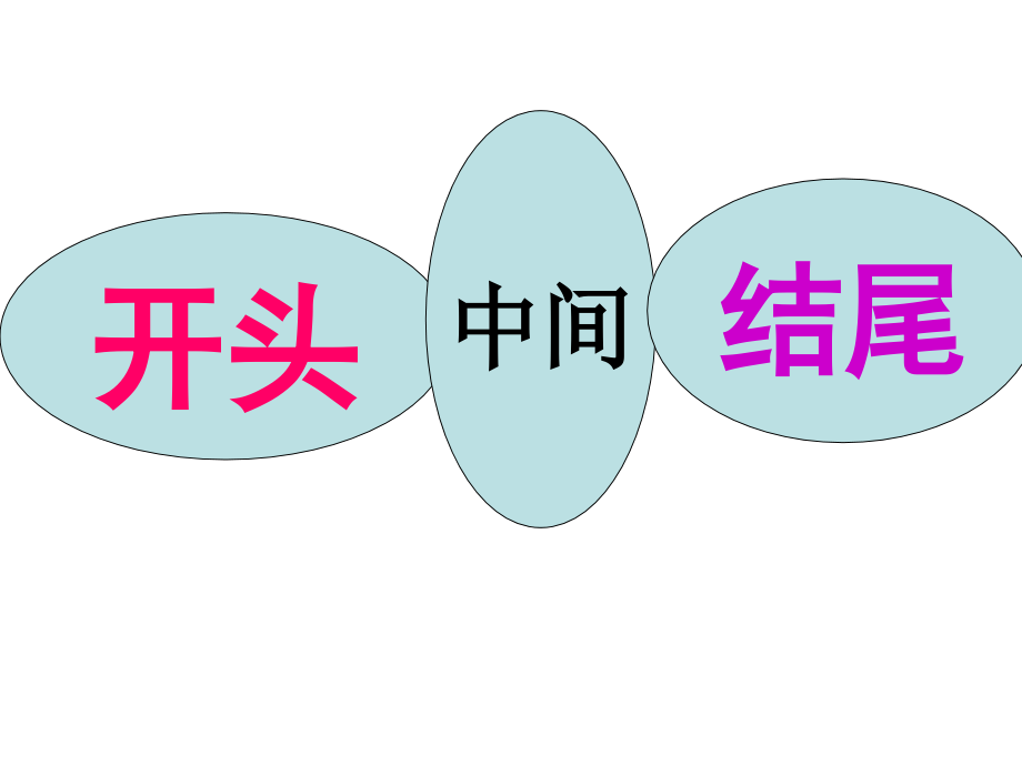 记叙文开头、结尾在文中的作用.ppt_第2页