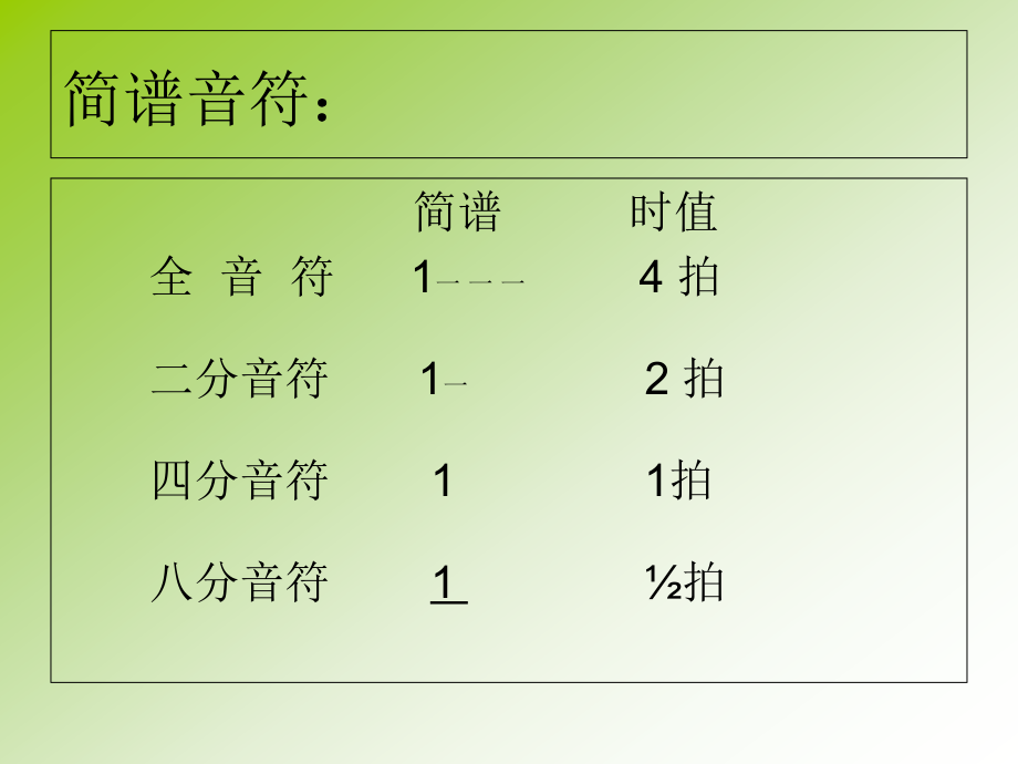 跳动的音符--五线谱识记.ppt_第2页