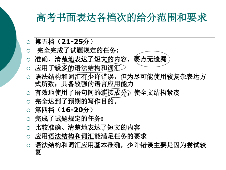 高考英语书面表达应急训练-.ppt_第2页