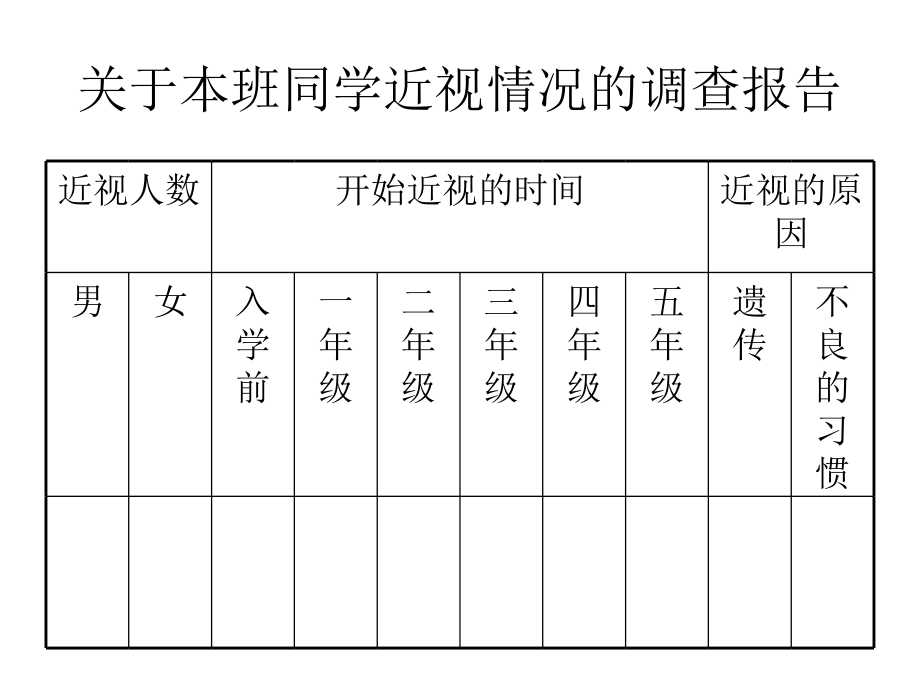 第六组研究报告表格.ppt_第1页