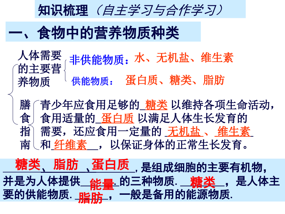 七下生物复习___第二章人体的营养.ppt_第2页