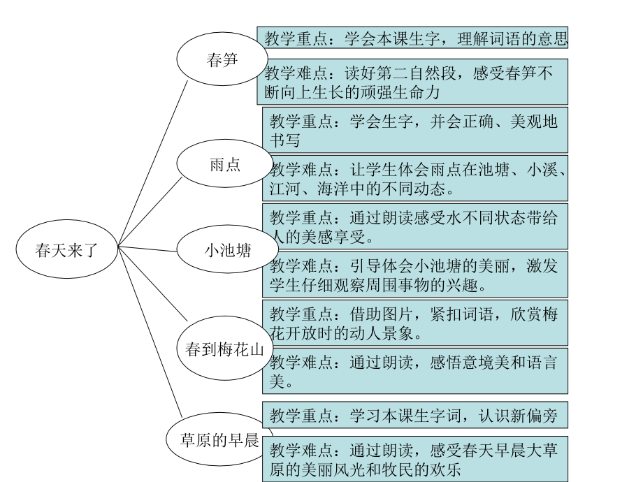 一年级下册第二单元.ppt_第1页
