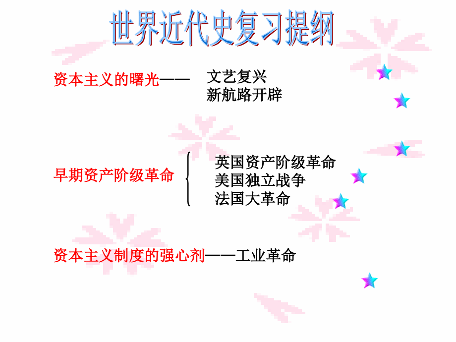 步入近代专题复习课件.ppt_第1页