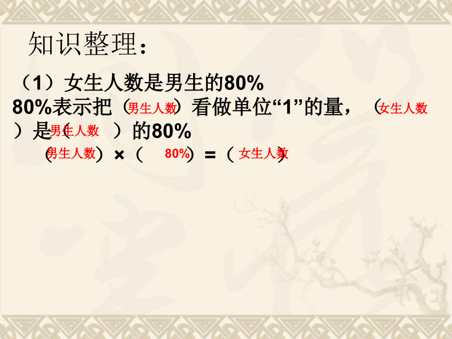 百分数的复习.ppt_第2页