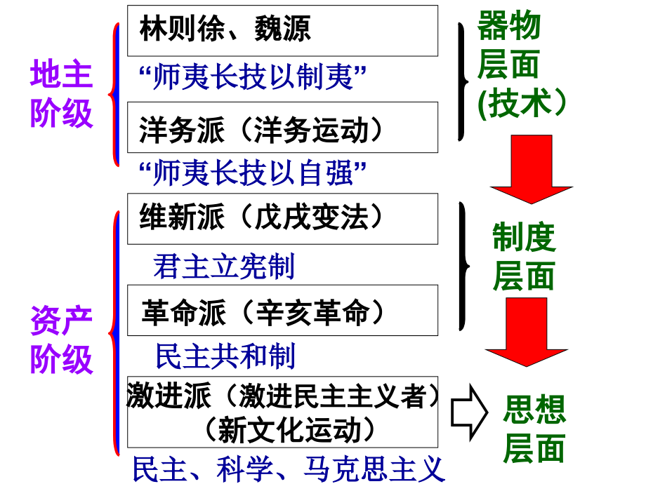 新文化运动与马克思主义的传播.ppt_第2页