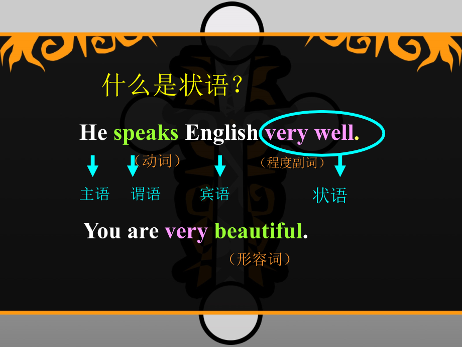 初中状语初中状语从句讲课从句讲课.ppt_第2页