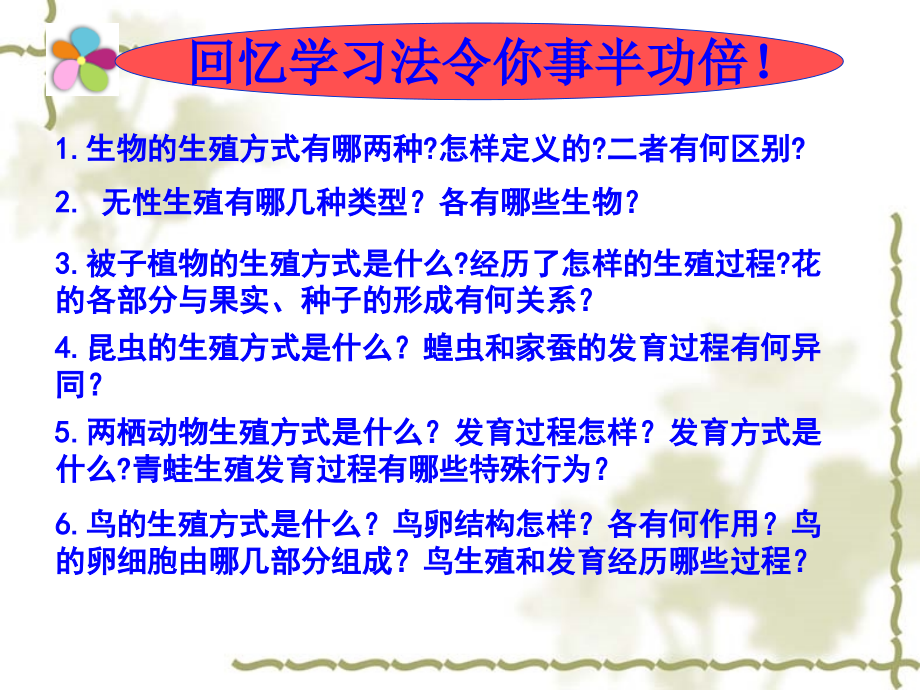 第七单元第一章：生物的生殖和发育复习课件.ppt_第2页