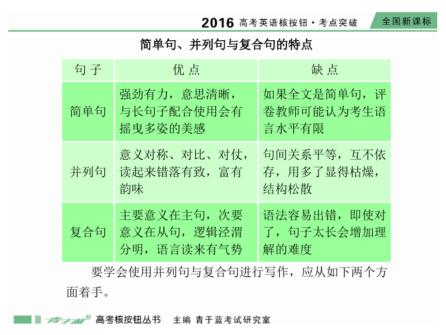 专题二（复合句）.ppt_第2页