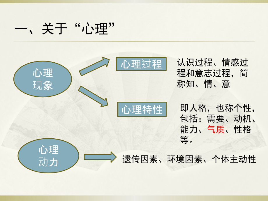 儿童心理发展与家庭教育.pptx_第2页