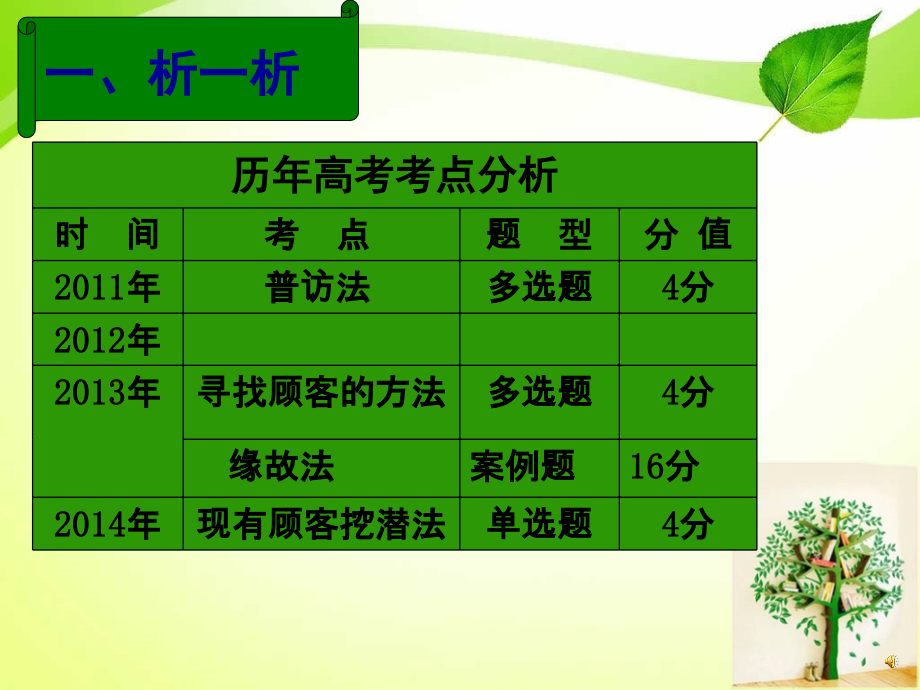 寻找顾客的方法.ppt_第2页