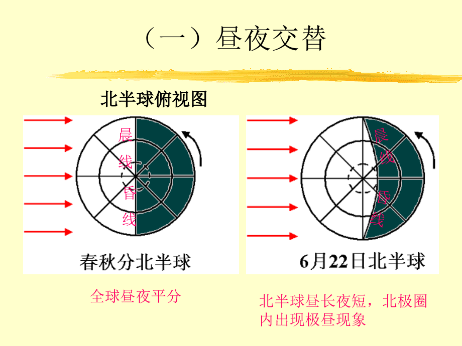 昼夜交替与时差.ppt_第2页