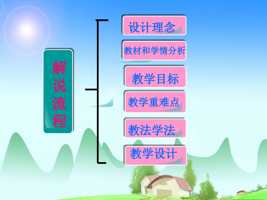 分数的基本性质说课稿.ppt_第2页
