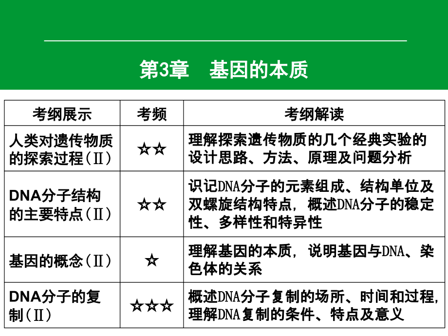 肺炎双球菌转化实验.ppt_第2页