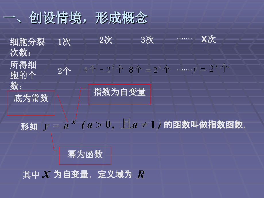 指数函数图像及性质.ppt_第2页