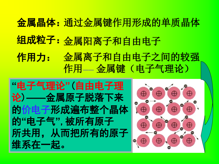 第三节_金属晶体(第二课时).ppt_第2页