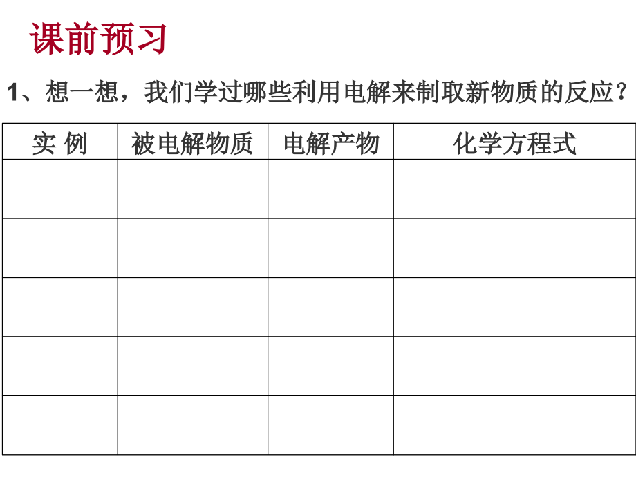 电能转化为化学能.ppt_第2页