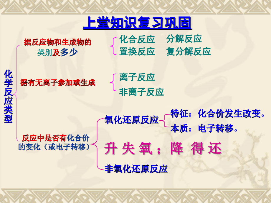 第二课时氧化剂和还原剂.ppt_第1页